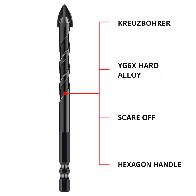 TurboDrill™ | Hartmetall-Bohrer-Set